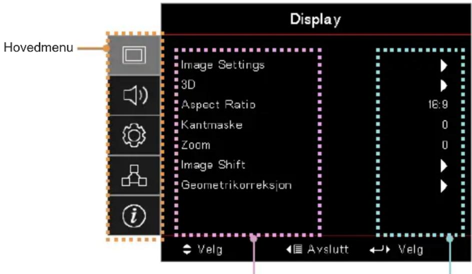 Hovedmenu Display Image Settings 3D Aspect Ratio Kantmaske Zoom Image Shift Geometrikorreksjon 18:9 0 0 Velg Avslutt Velg