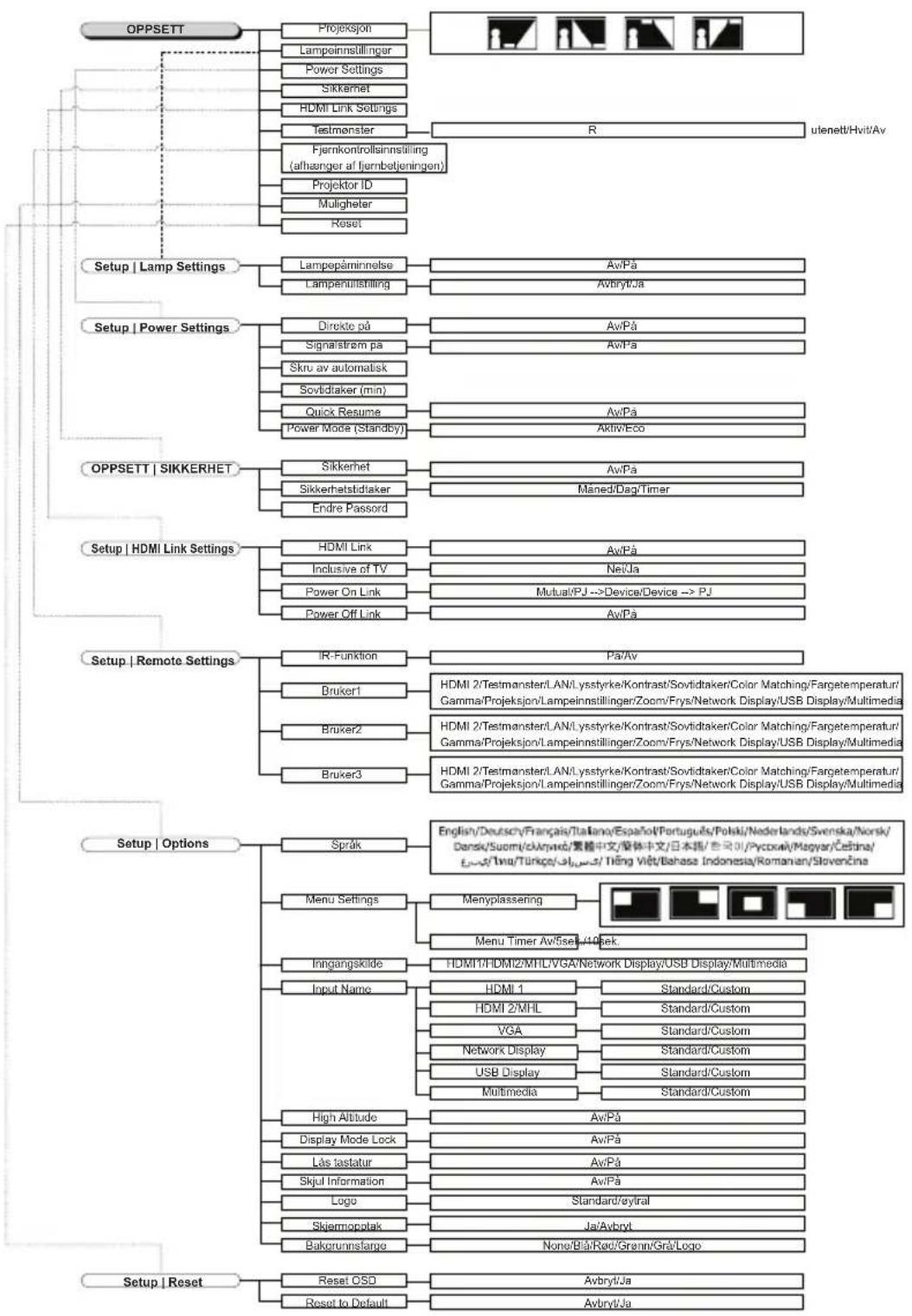 OPTOMA EH465 - Betjeningsknapper - 1