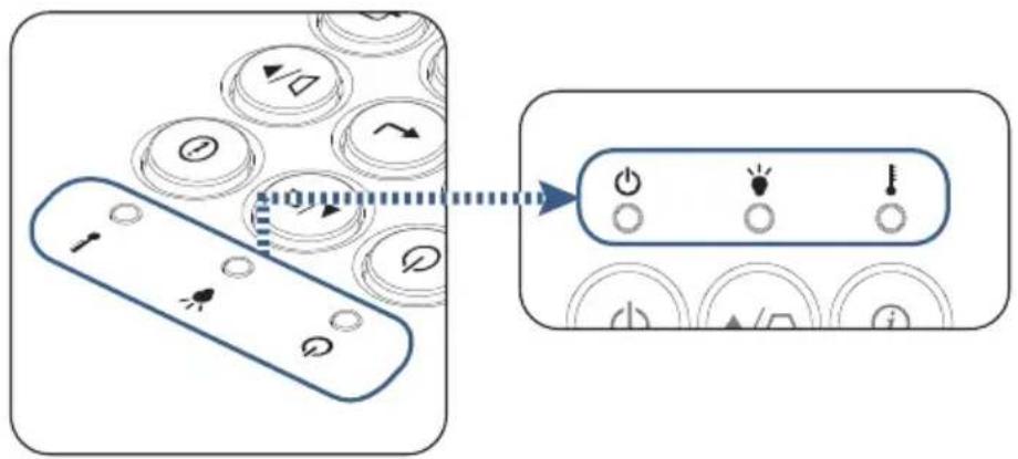 OPTOMA EH465 - Statusindikator LED på projektoren - 2