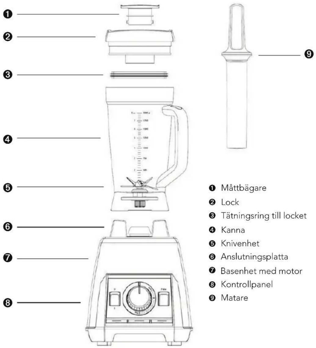WILFA Power Crush PB-1600S - Beskrivning av delarna - 1