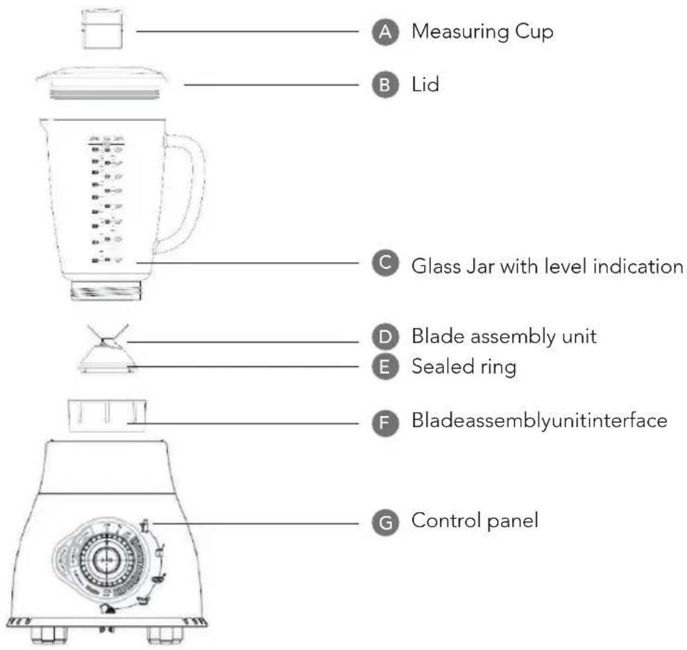 A Measuring Cup B Lid C Glass Jar with level indication D Blade assembly unit E Sealed ring F Bladeassemblyunitinterface G Control panel