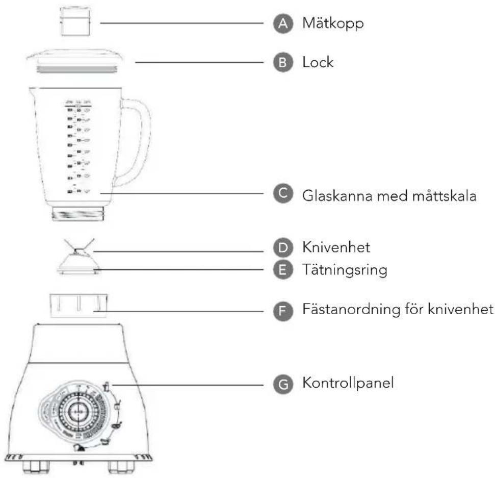 A Mätkopp B Lock C Glaskanna med måttskala D Knivenhet E Tätningsring F Fästanordning för knivenhet G Kontrollpanel