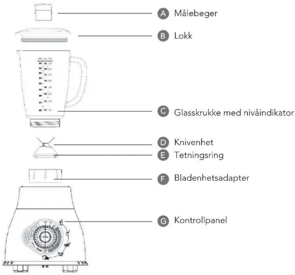 A Målebeger B Lokk C Glasskrukke med nivåindikator D Knivenhet E Tetningsring F Bladenhetsadapter G Kontrollpanel