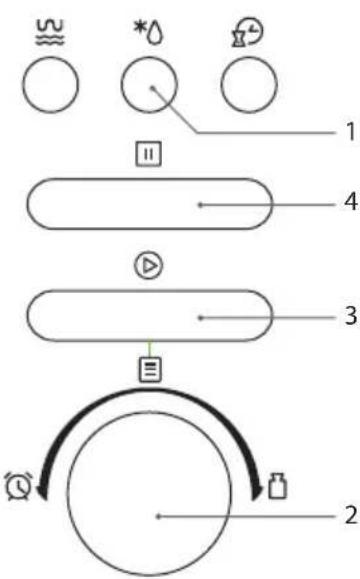 graph TD A[" washing"] --> B["*"] B --> C["drop"] C --> D["recycler"] D --> E["fill/replace"]