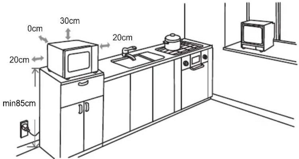 0cm 30cm 20cm 20cm min85cm 20cm