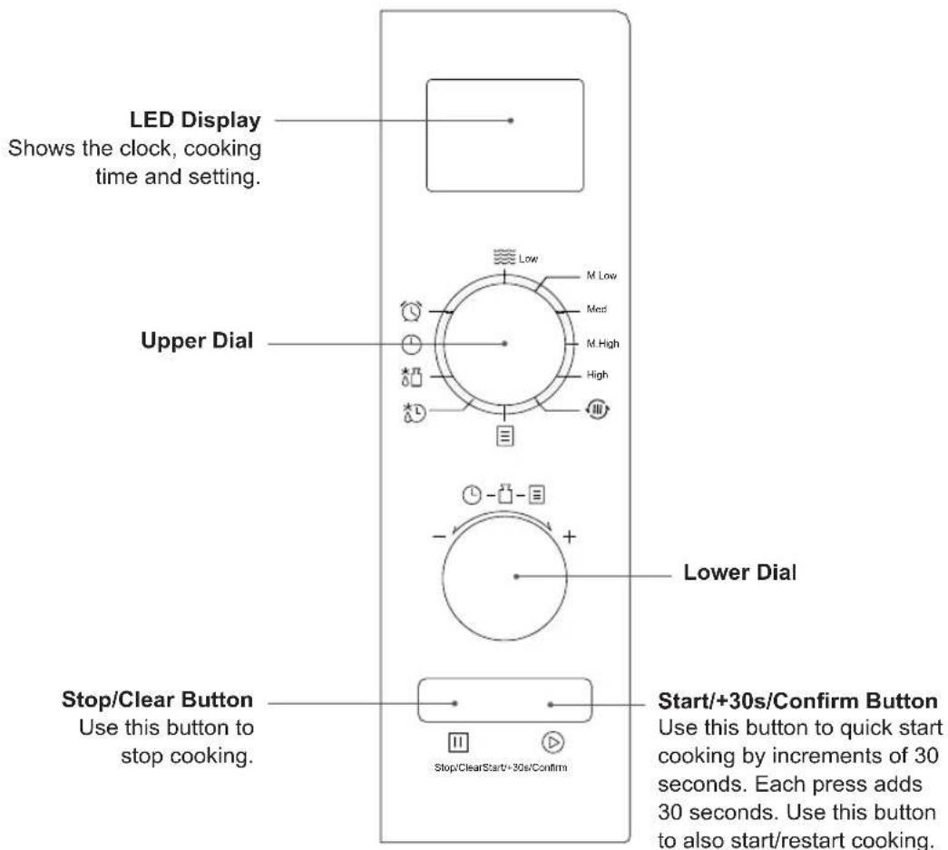 LED Display Shows the clock, cooking time and setting. Upper Dial Low M Low Med M High High Lower Dial Stop/Clear Button Use this button to stop cooking. Stop/ClearStart/+30s/Confirm Start/+30s/Confirm Button Use this button to quick start cooking by increments of 30 seconds. Each press adds 30 seconds. Use this button to also start/restart cooking.