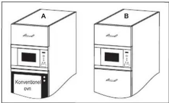 A Konventionel ovn B