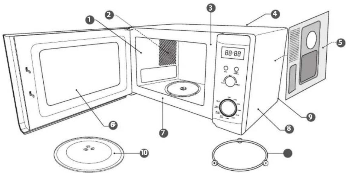 Logik L17MW14E - Mikroaaltouunin Puhdistaminen - 1