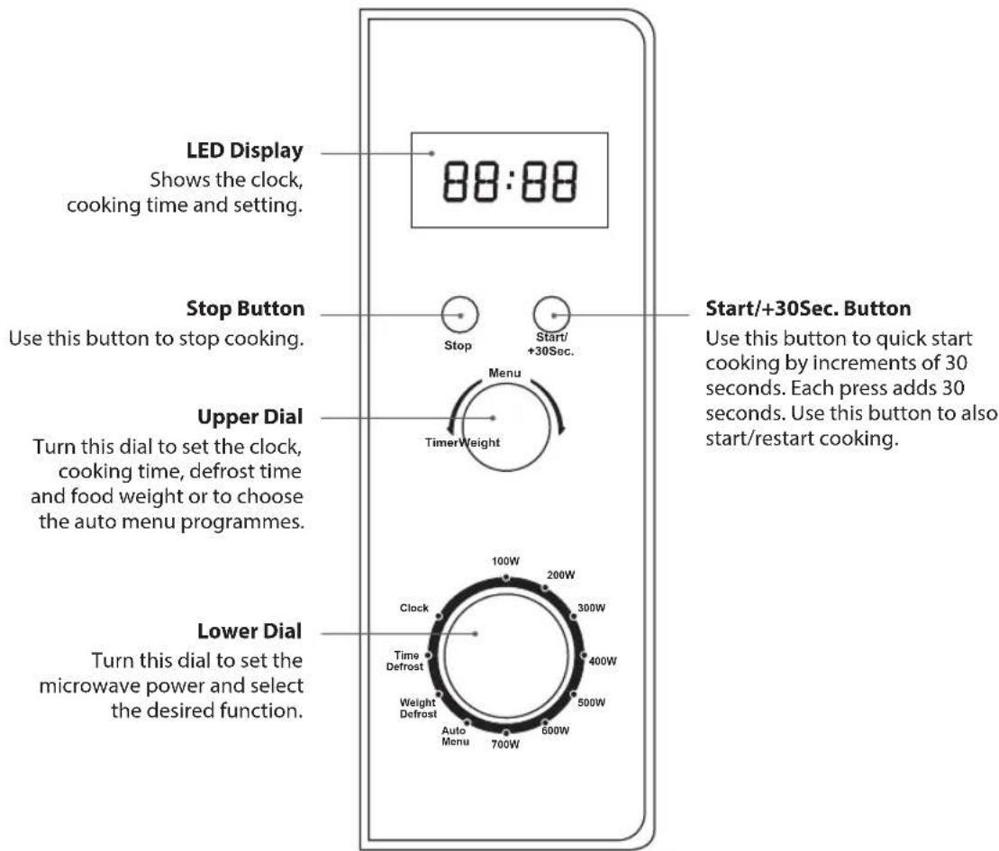 LED Display Shows the clock, cooking time and setting. 88:88 Stop Button Use this button to stop cooking. Stop Start/ +30Sec. Menu TimerWeight Upper Dial Turn this dial to set the clock, cooking time, defrost time and food weight or to choose the auto menu programmes. 100W 200W 300W 400W 500W 600W 700W Clock Time Defrost Weight Defrost Lower Dial Turn this dial to set the microwave power and select the desired function. Start/+30Sec. Button Use this button to quick start cooking by increments of 30 seconds. Each press adds 30 seconds. Use this button to also start/restart cooking.