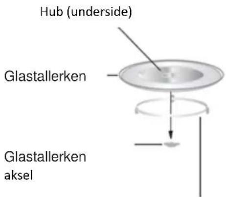 Exido AC930ARB - Glastallerken - Installation - 1