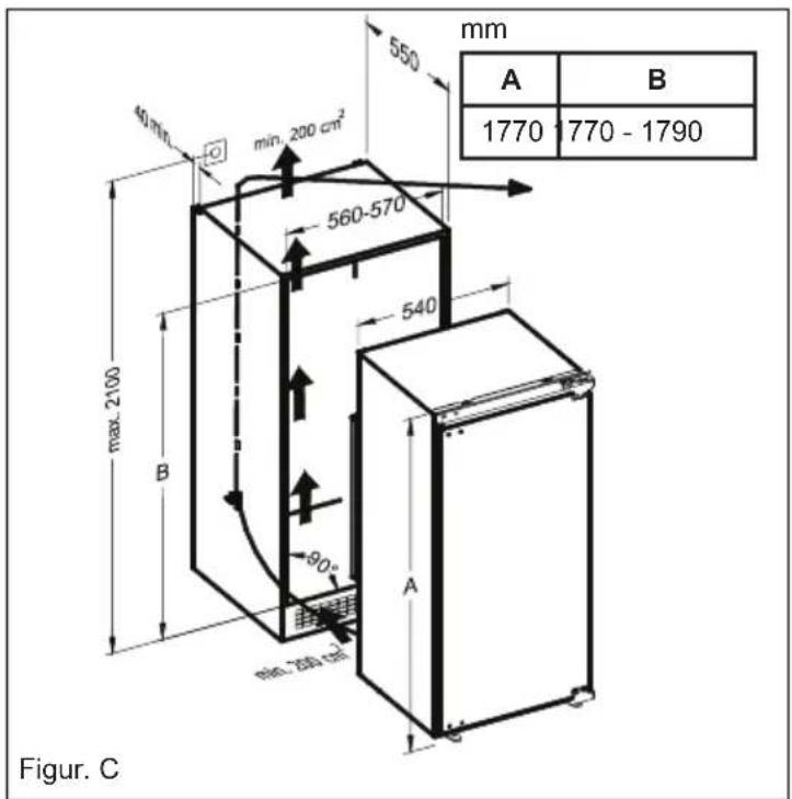 40 mm min. 200 cm² 550 mm 560-570 max. 2100 B 540 90° min. 280 mm Figur. C A B 1770 770 - 1790