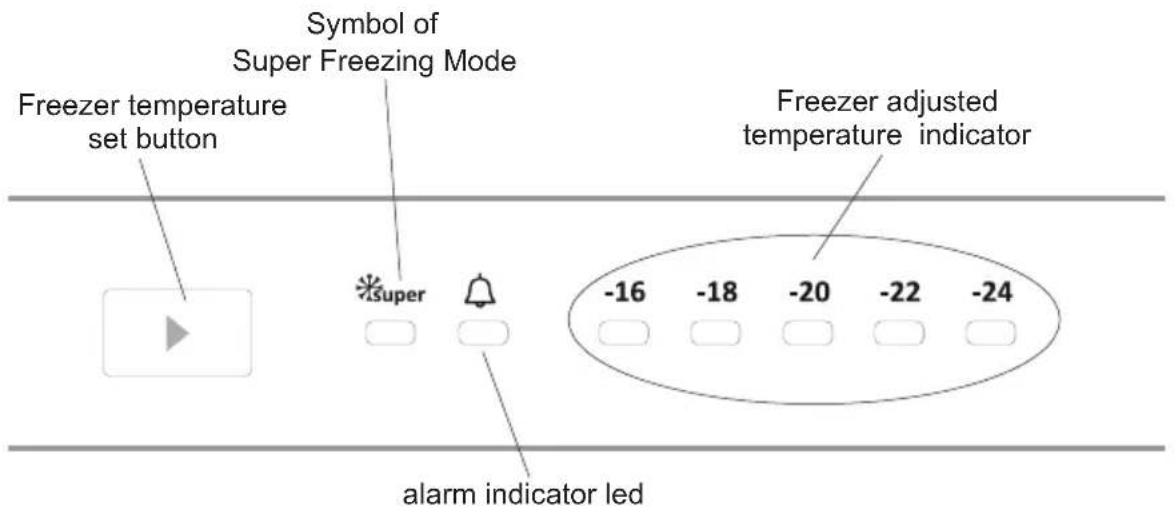 Freezer temperature set button Symbol of Super Freezing Mode super alarm indicator led Freezer adjusted temperature indicator -16 -18 -20 -22 -24