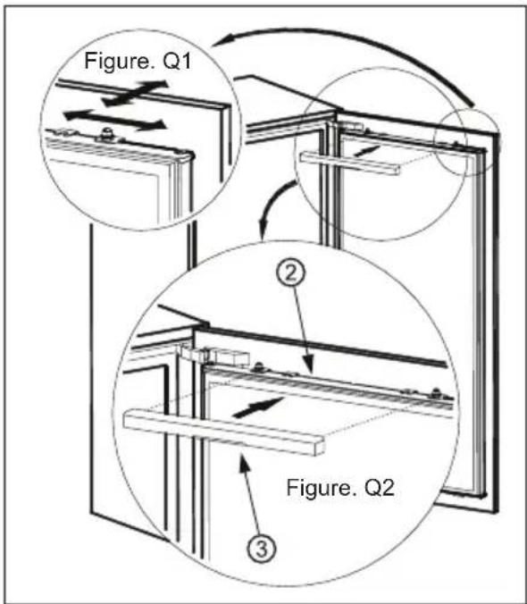 Figure. Q1 ② Figure. Q2 ③