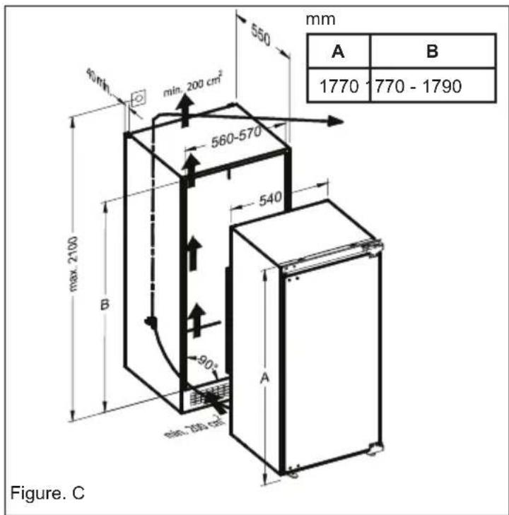 mm A B 1770 1770 - 1790 550 min. 200 cm² 560-570 max 2100 B 540 90° min. 280 cm² Figure. C