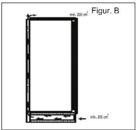 Figur. B min. 200 cm² min. 200 cm²