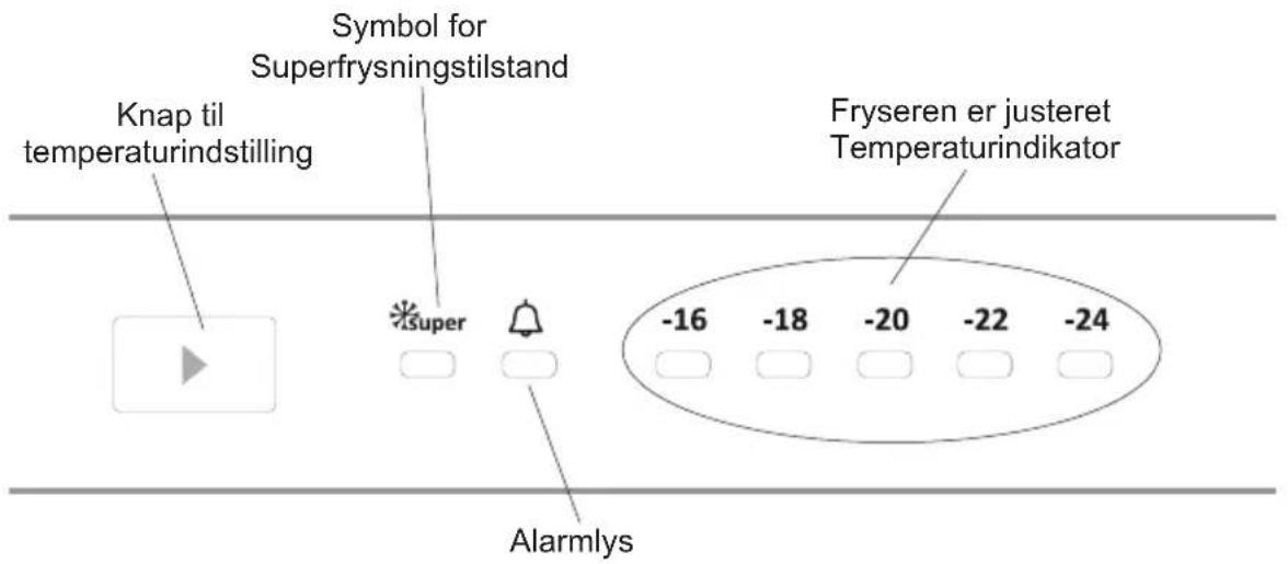 Knap til temperaturindstilling Symbol for Superfrysningstilstand Fryseren er justeret Temperaturindikator super -16 -18 -20 -22 -24 Alarmlys