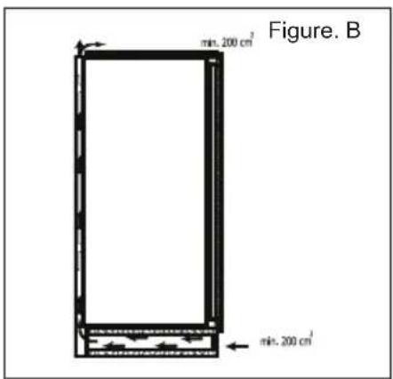 Figure. B min. 200 cm³ min. 200 cm³