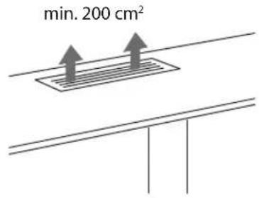 min. 200 cm²