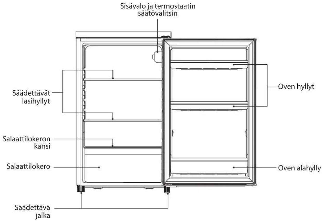 Sisävalo ja termostaatin säätövalitsin Säädettävät lasihyllyt Oven hyllyt Salaattilokeron kansi Oven alahylly Salaattilokero Säädettävä jalka