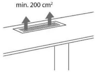 min. 200 cm²
