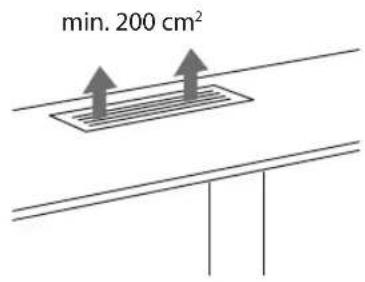 min. 200 cm²