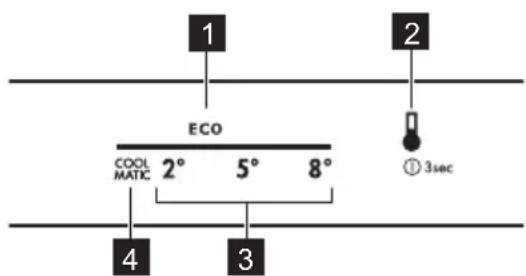 1 2 ECO COOL MATIC 2° 5° 8° ① 3sec 4 3