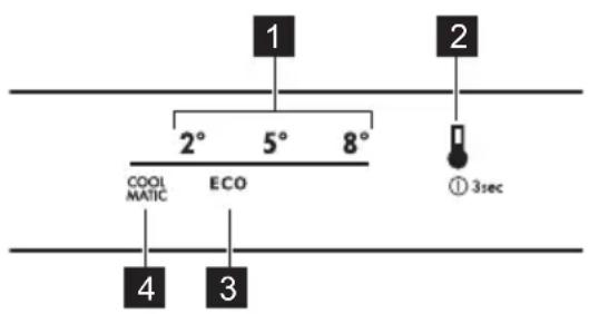1 2 2° 5° 8° COOL MATIC ECO ① 3sec 4 3
