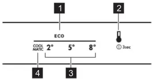 1 2 ECO COOL MATIC 2° 5° 8° ① 3sec 4 3