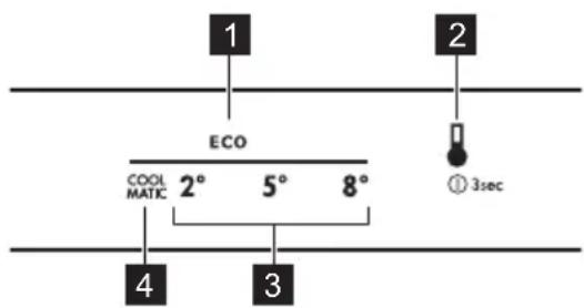 1 2 ECO COOL MATIC 2° 5° 8° ① 3sec 4 3