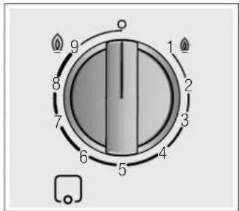 BOSCH PRB3A6B70S - Betjeningselementer og blus - 1