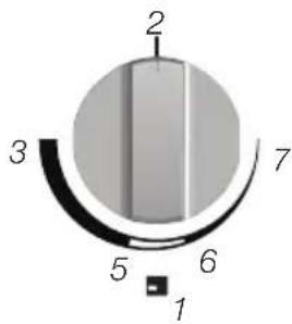 2 3 5 6 7 1