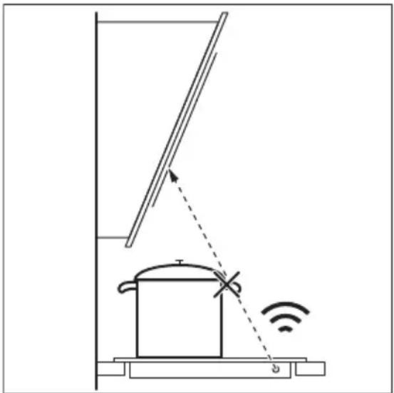 AEG IKB64431IB - Råd och tips för Hob²Hood - 1