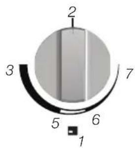2 3 5 6 7 1