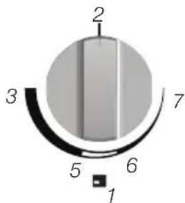 2 3 5 6 7 1