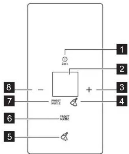 graph TD A["1"] --> B["2"] B --> C["3"] C --> D["4"] E["5"] --> F["FROST MATIC"] G["6"] --> H["FROST MATIC"] I["7"] --> J["-"] K["8"] --> L["-"]