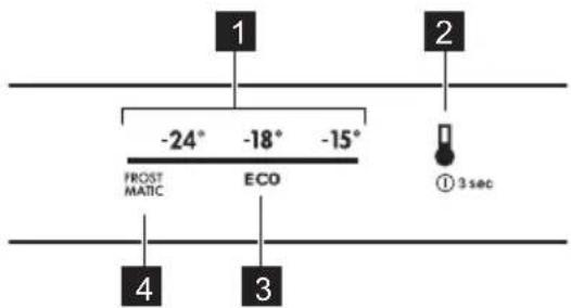 1 -24° -18° -15° FROST MATIC ECO ① 3 sec 4 3