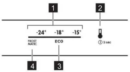 -24° -18° -15° FROST MATIC ECO ① 3sec 4 3