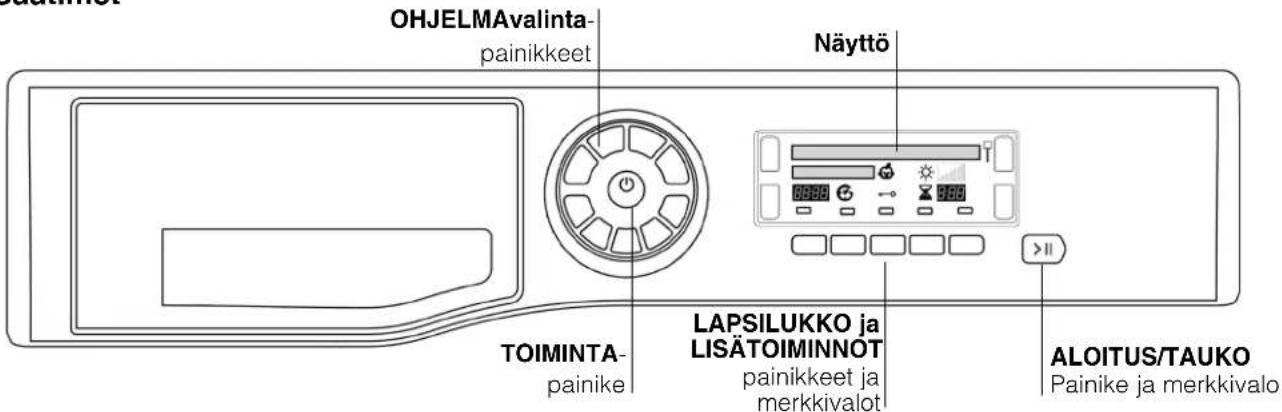 OHJELMAvalinta- painikkeet Näyttö TOIMINTA- painike LAPSILUKKO ja LISÄTOIMINNOT painikkeet ja merkkivalot ALOITUS/TAUKO Painike ja merkkivalo