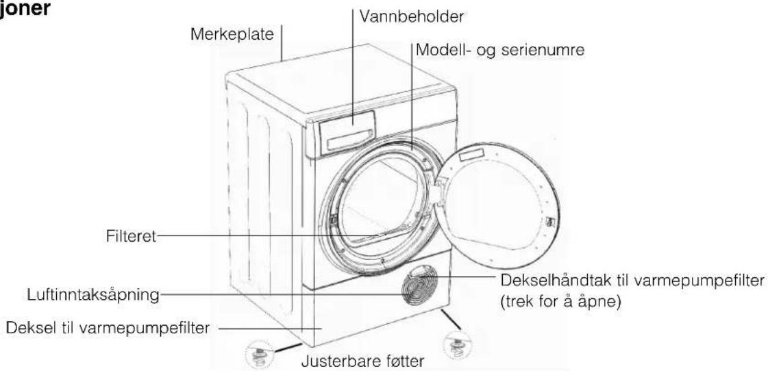 joner Merkeplate Vannbeholder Modell- og serienumre Filteret Luftinntaksåpning Deksel til varmepumpefilter Dekselhåndtak til varmepumpefilter (trek for å åpne) Justerbare føtter
