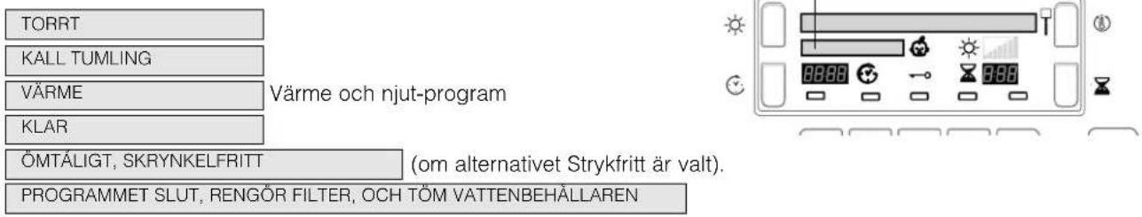 TORRT KALL TUMLING VÄRME Värme och njut-program KLAR ÖMTÄLIGT, SKRYNKELFRITT (om alternativet Strykfritt är valt). PROGRAMMET SLUT, RENGÖR FILTER, OCH TÖM VATTENBEHÄLLAREN