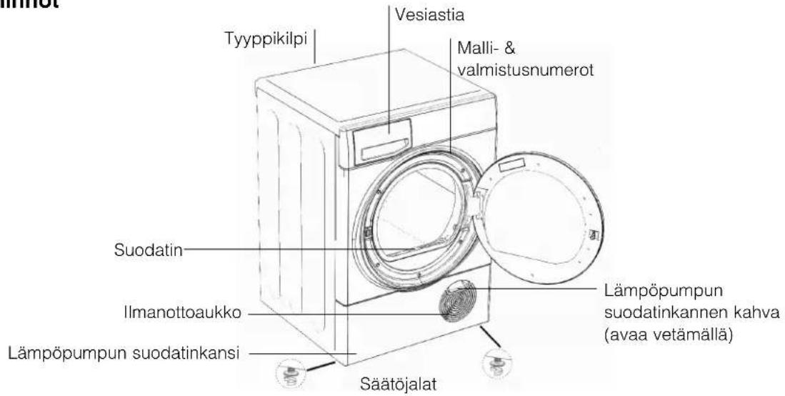 Tyyppikilpi Vesiastia Malli- & valmistusnumerot Suodatin Ilmanottoaukko Lämpöpumpun suodatinkansi Säätöjalat Lämpöpumpun suodatinkannen kahva (avaa vetämällä)