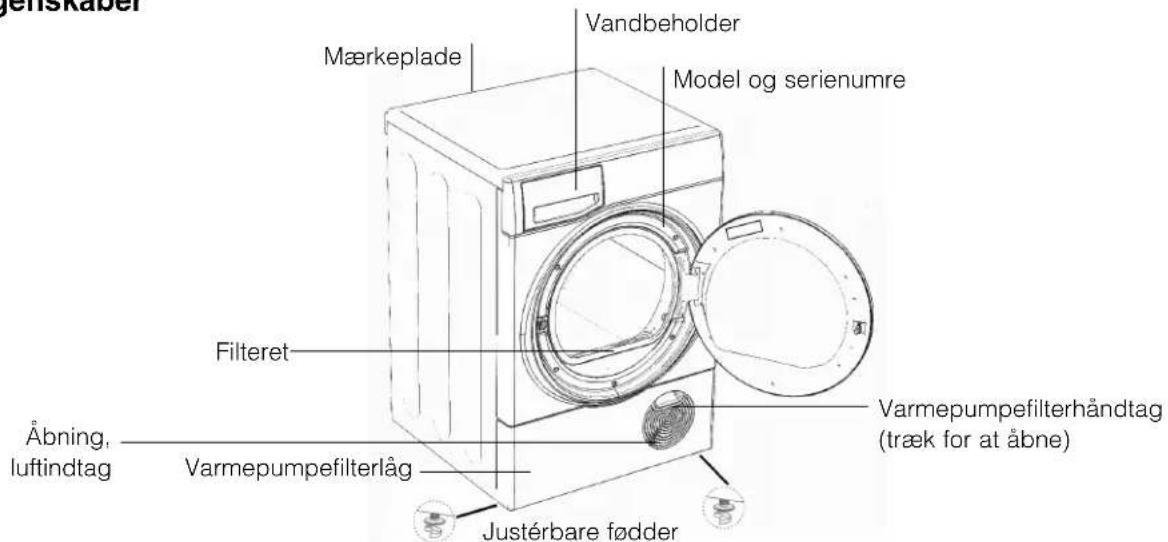 Jenskabel Mærkeplade Vandbeholder Model og serienumre Filteret Åbning, luftindtag Varmepumpefilterlåg Justérbare fødder Varmepumpefilterhåndtag (træk for at åbne)