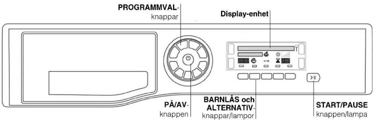 PROGRAMMVAL- knappar Display-enhet PÅ/AV- knappen BARNLÅS och ALTERNATIV- knappar/lampor START/PAUSE knappen/lampa