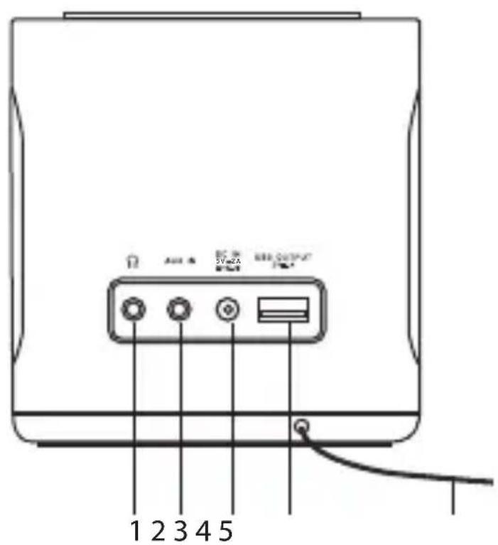 1 2 3 4 5 A#1.5 2V-2A USB OUTPUT 1/2