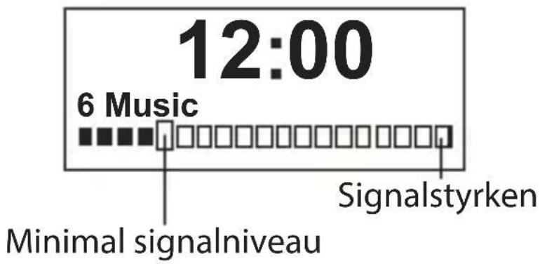 12:00 6 Music Minimal signalniveau Signalstyrken