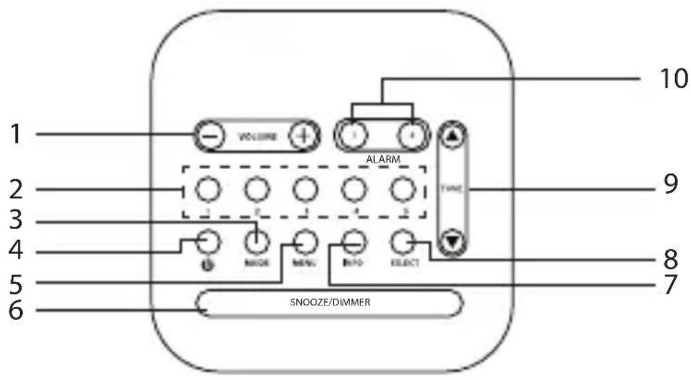 1 2 3 4 5 6 VOLUME ALARM TIME MODE MENU INFO SELECT SNOOZE/DIMMER 10 9 8 7