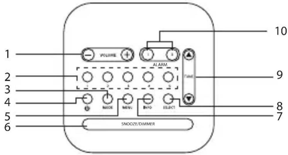 1 2 3 4 5 6 VOLUME ALARM Turbid NODE MENU INFO SELECT SNOOZE/Dimmer 9 8 7 10