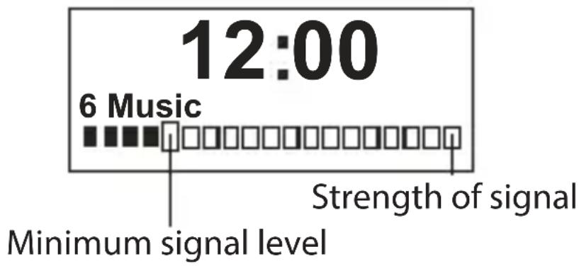 12:00 6 Music Strength of signal Minimum signal level