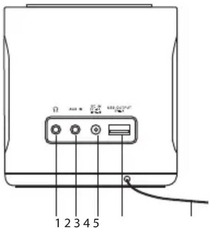1 2 3 4 5 3V 2A USB OUTPUT USB