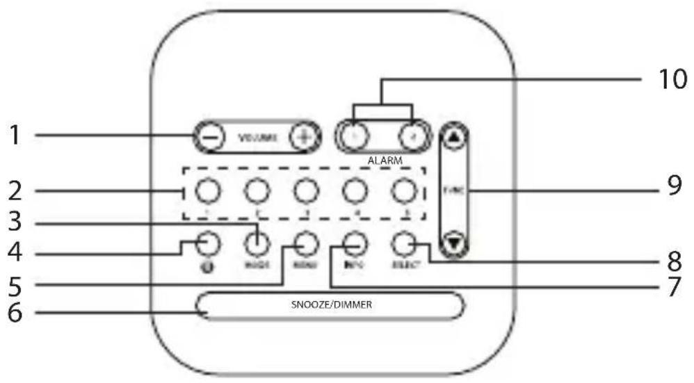 1 2 3 4 5 6 VOLUME ALARM SNOOZE/DIMMER 10 9 8 7